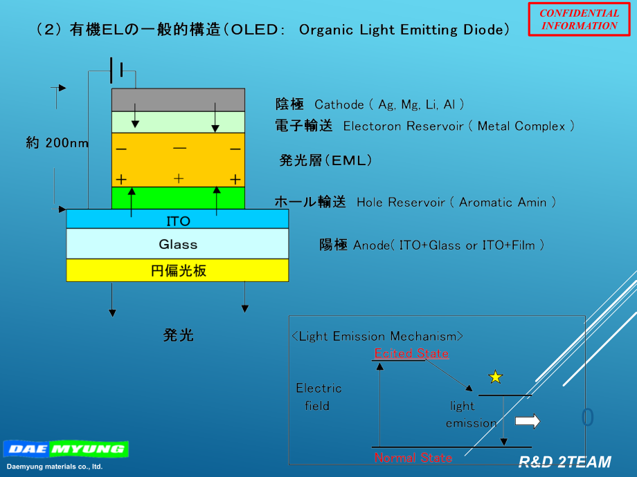 OLED偏光片和减反射补偿膜技术专题培训ppt课件_第1页