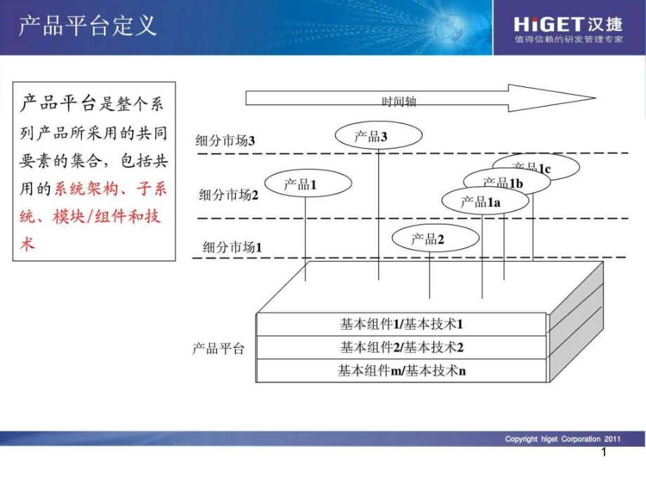 产品平台管理课件_第1页