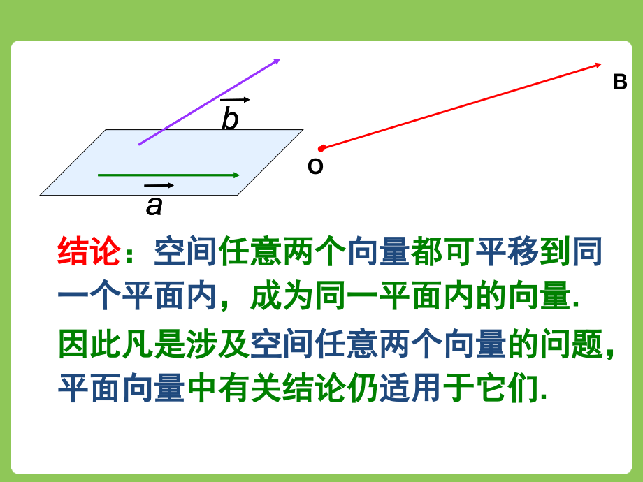 空间向量的共线与共面课件_第1页