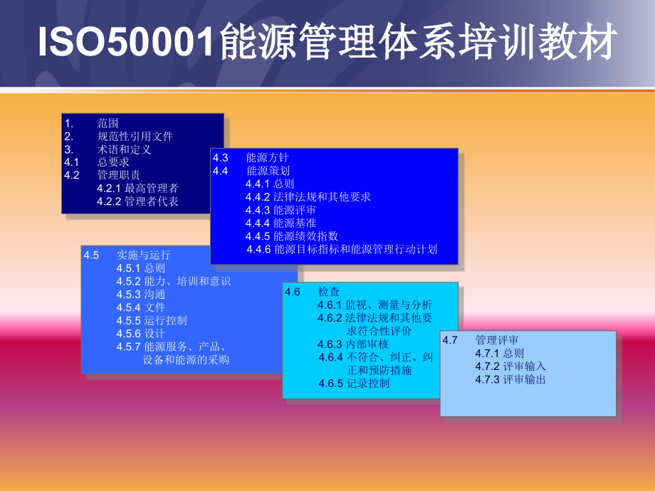 ISO50001能源管理体系培训教材课件_第1页