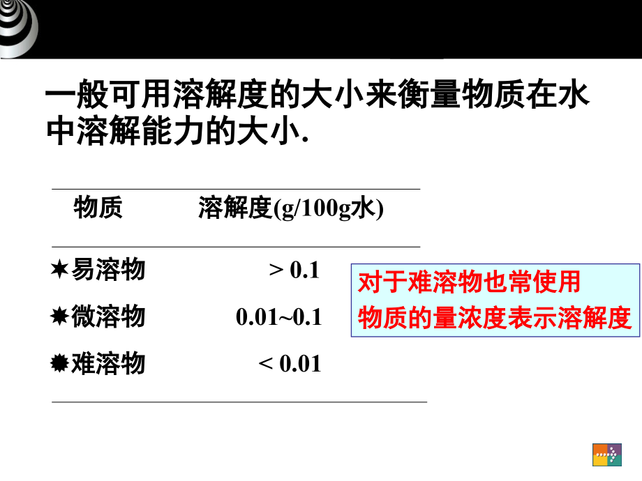 第8章-沉淀-溶解平衡教学课件_第1页