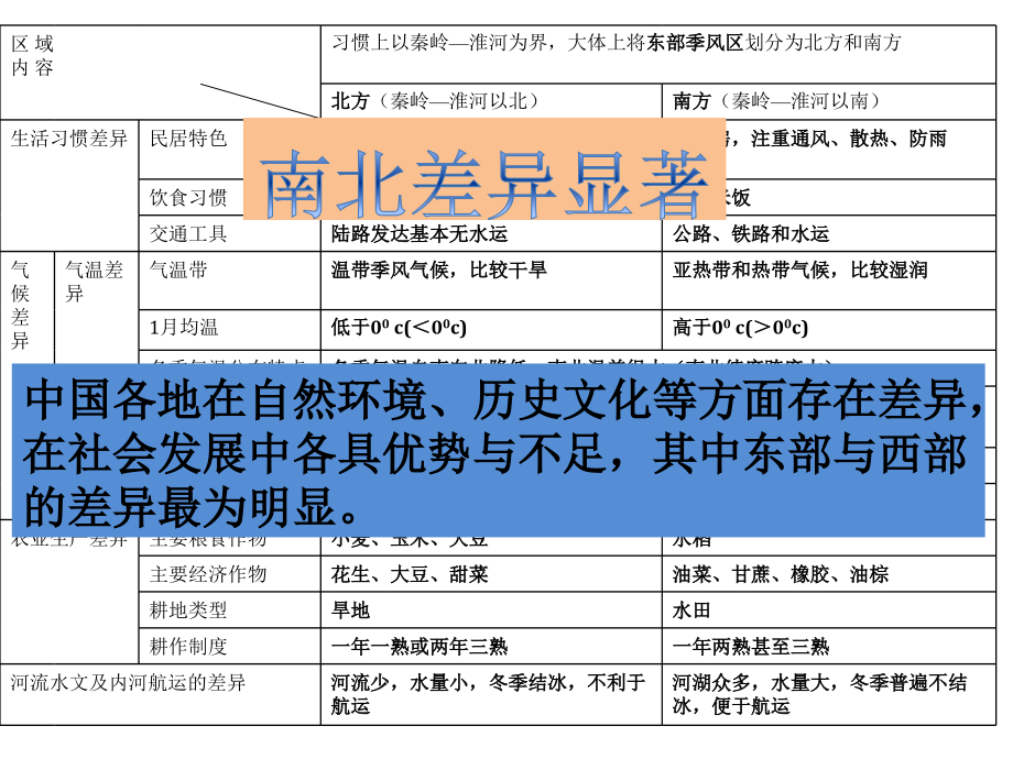 社会7-5-32东西部差异及交流与互补课件_第1页