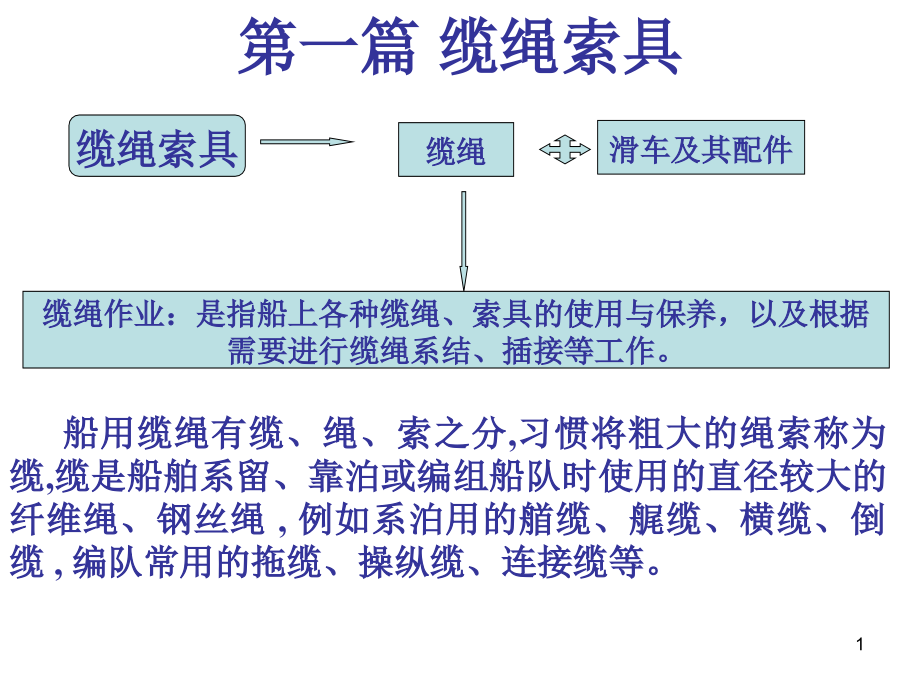 值班水手工艺部分课件_第1页