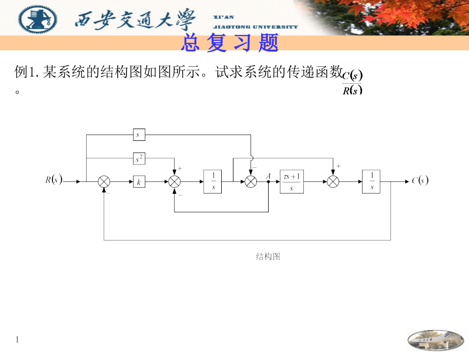 例1某系统的结构图如图所示试求系统的传递函数课件_第1页