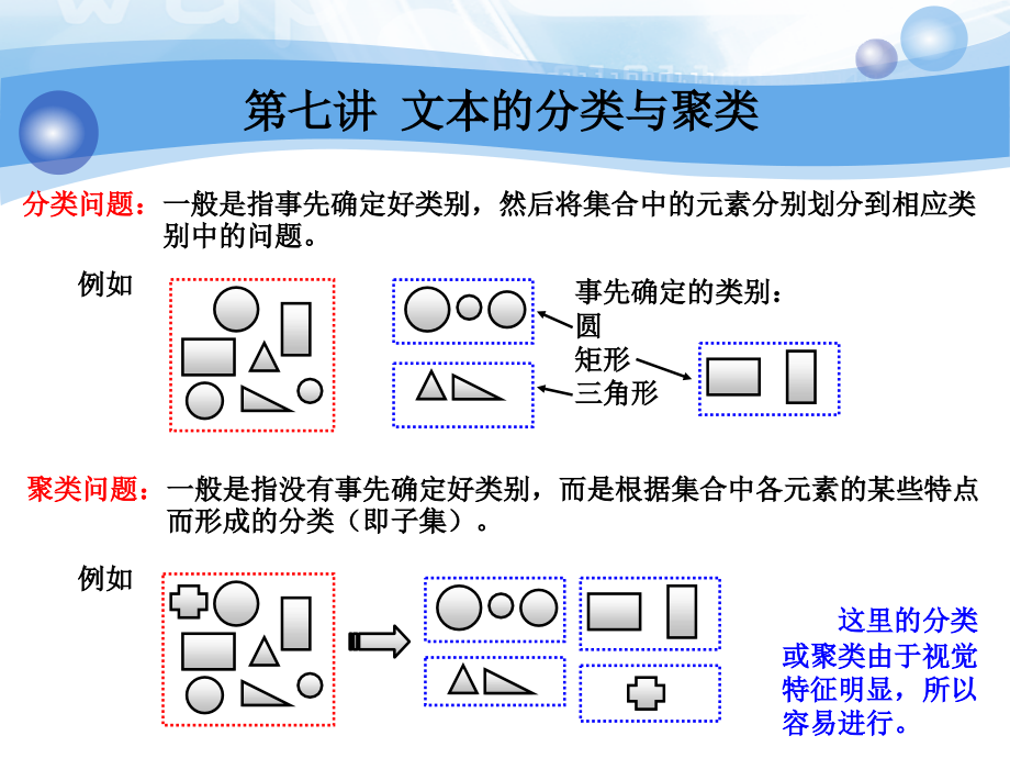 第七讲文本分类与聚类课件_第1页