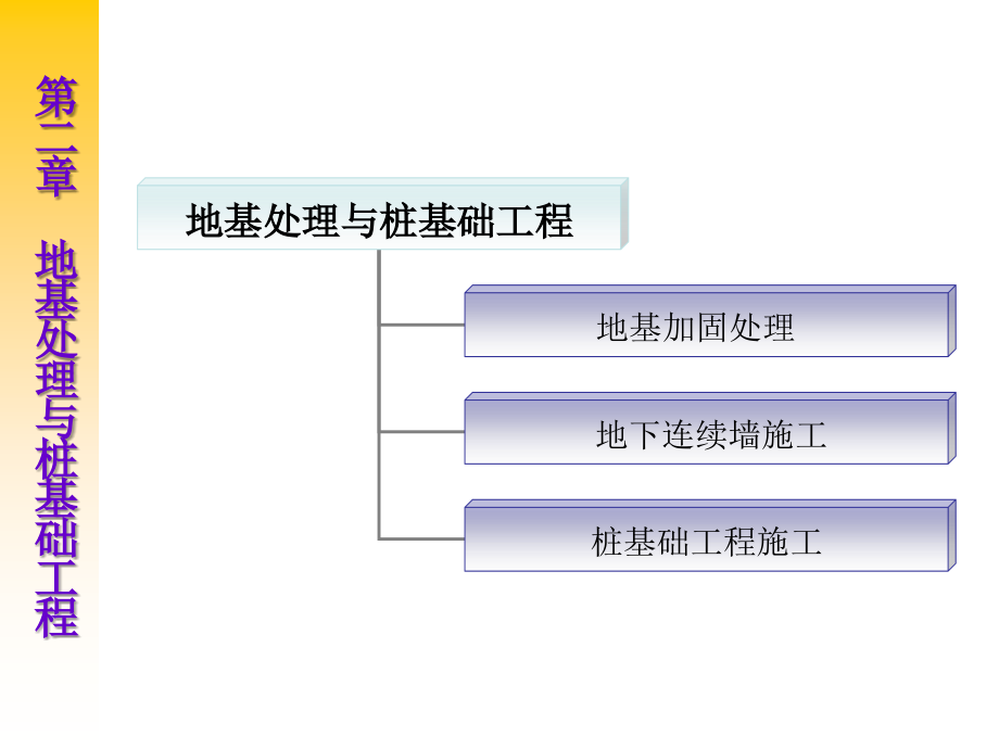 第二章地基处理与桩基础工程课件_第1页