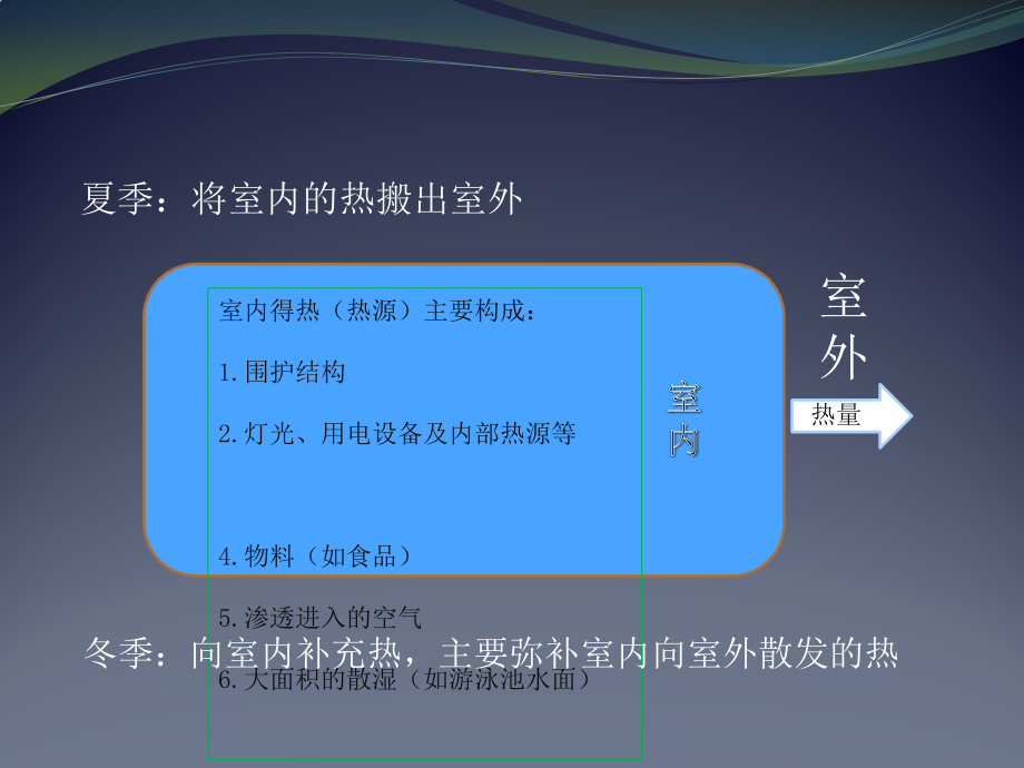 空调主要几种形式与特点(电气)课件_第1页