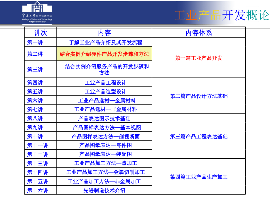 第二讲结合实例介绍硬件产品开发步骤和方法教学课件_第1页