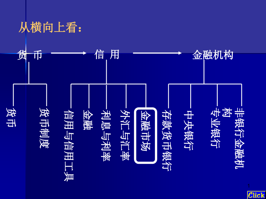 [经济学]金融市场概论课件_第1页