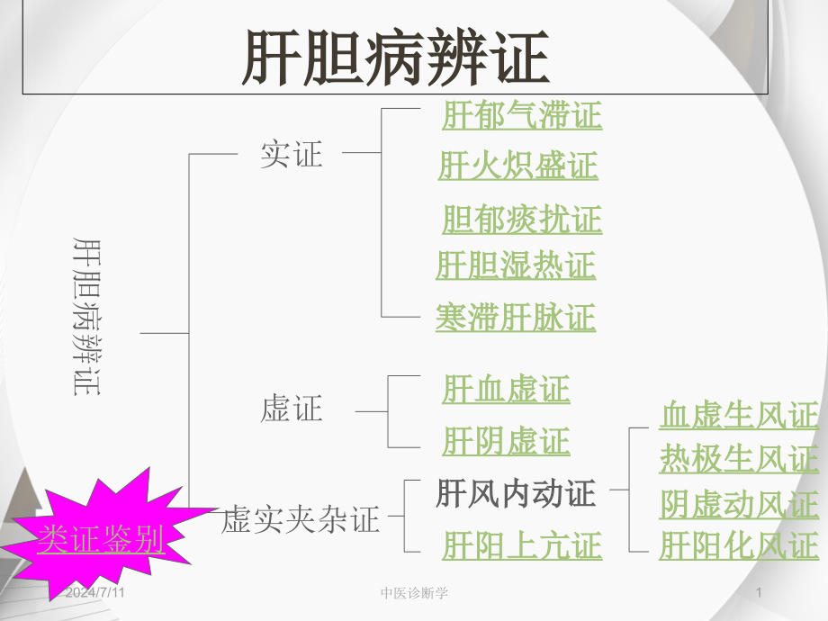 《中医诊断学》肝胆病辨证课件_第1页