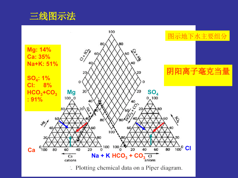 第三章-地下水化学成分形成作用课件_第1页