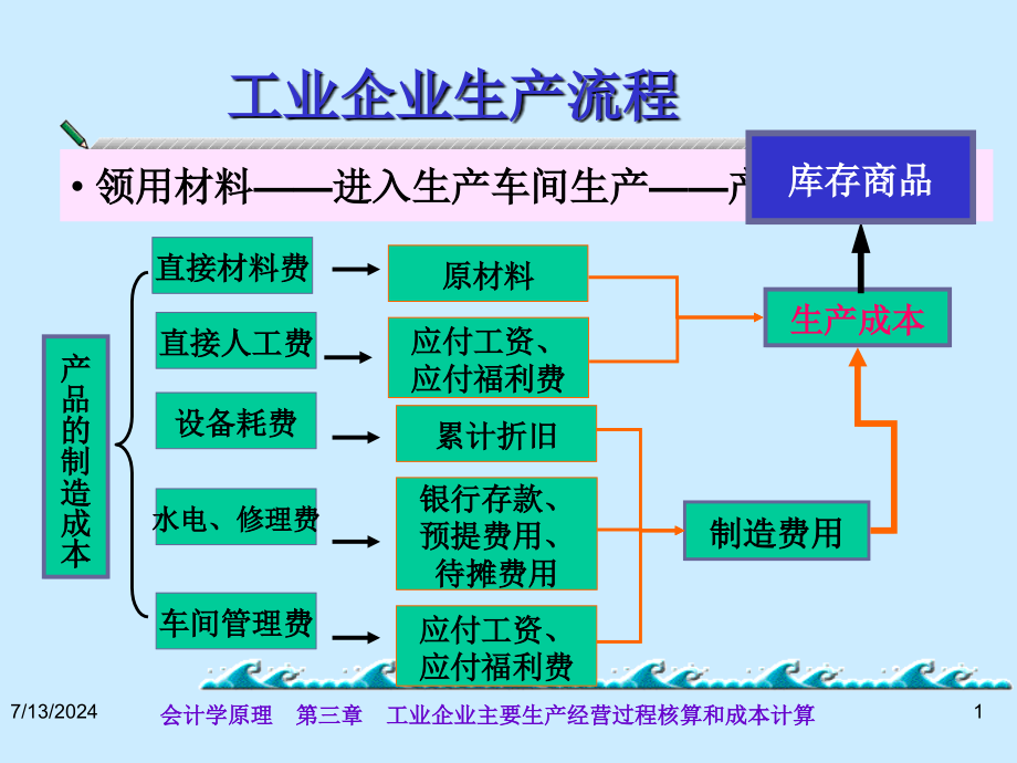 第三章第四六节课件-_第1页