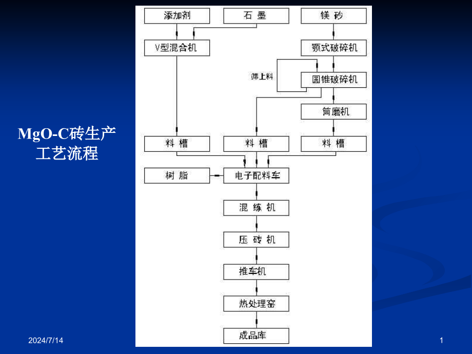 第10章-工艺设计原则课件_第1页