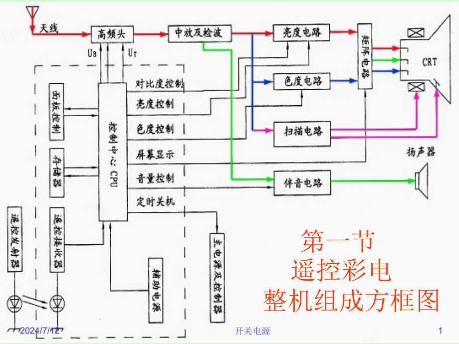 第09章开关稳压电源教学课件_第1页