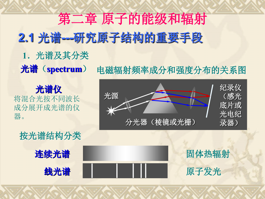 第二章氢原子光谱课件_第1页