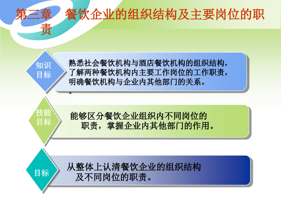 第三章-餐饮企业的组织结构及主要岗位的职责-课件_第1页