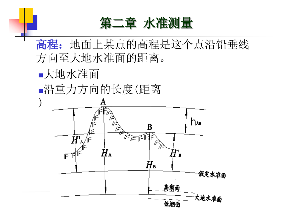 第2章-水准测量教材课件_第1页