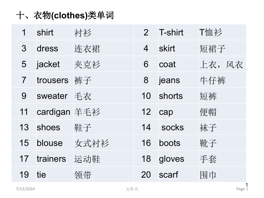 衣物类单词课件_第1页