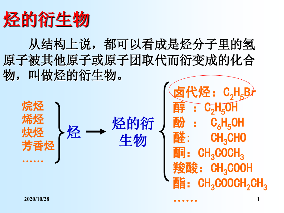 第三节《卤代烃》-课件_第1页