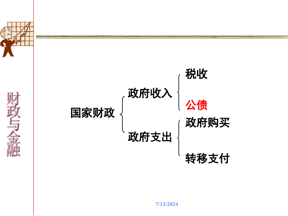 第三章--国债课件_第1页