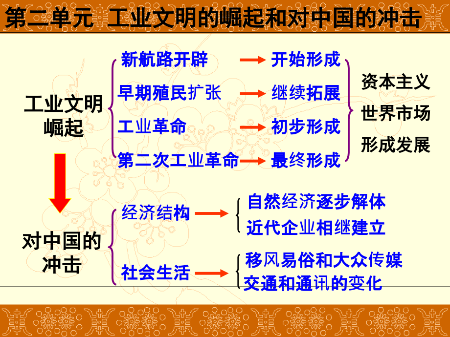 第五课开辟新航路课件_第1页