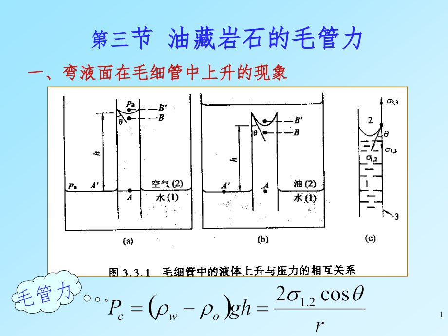 第三章第三节-油藏岩石的毛管力课件_第1页