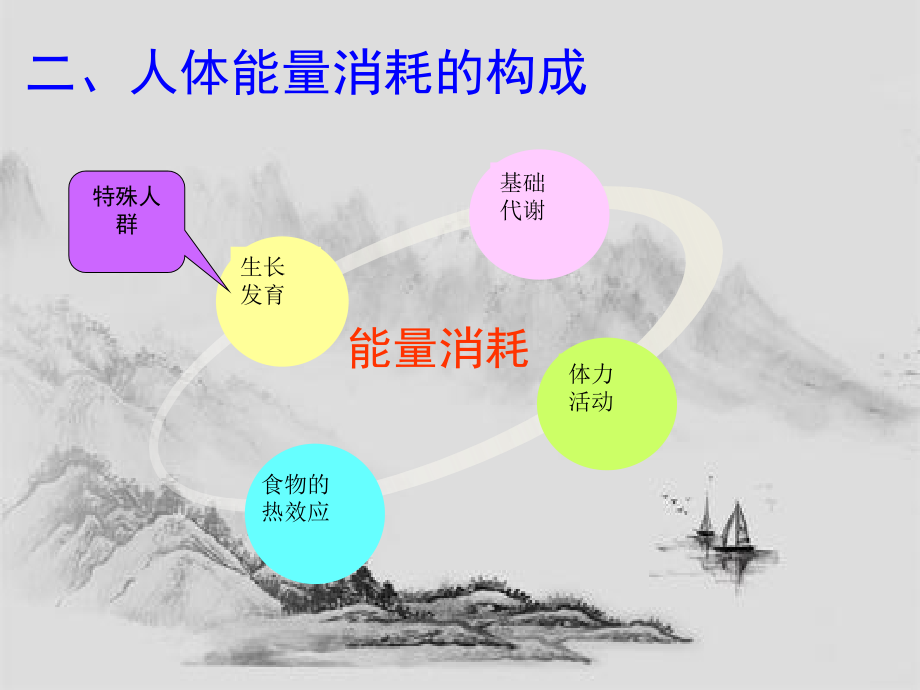 第二章人体需要的能量和营养素课件_第1页