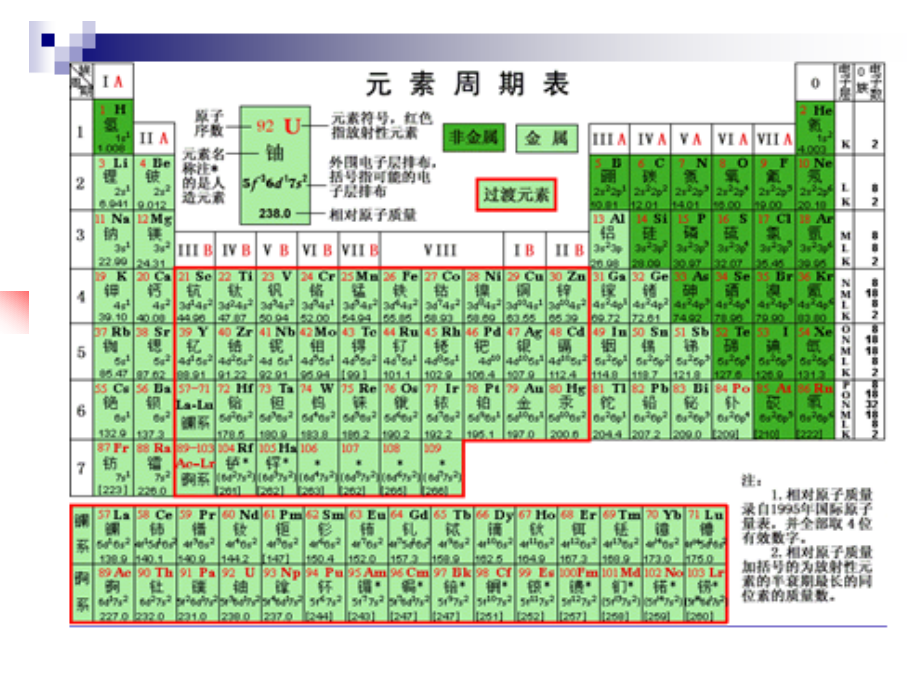 半导体物理复习课件_第1页