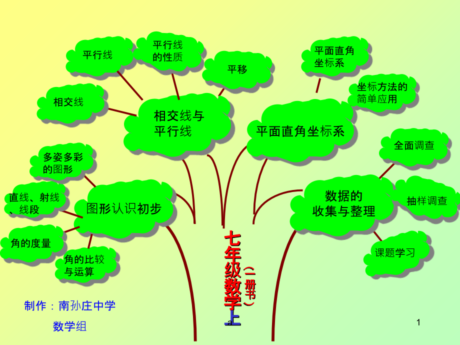 知识树图片大全课件_第1页