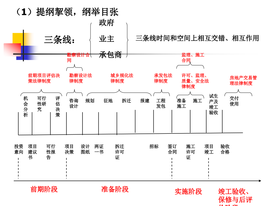 第二章城乡规划法律制度课件_第1页