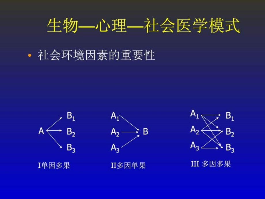 第5章-社会环境因素与健康(人卫第4版)教学课件_第1页