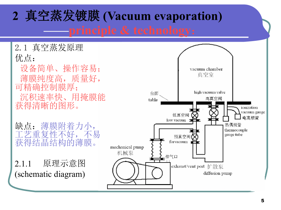 真空蒸发镀膜课件_第1页