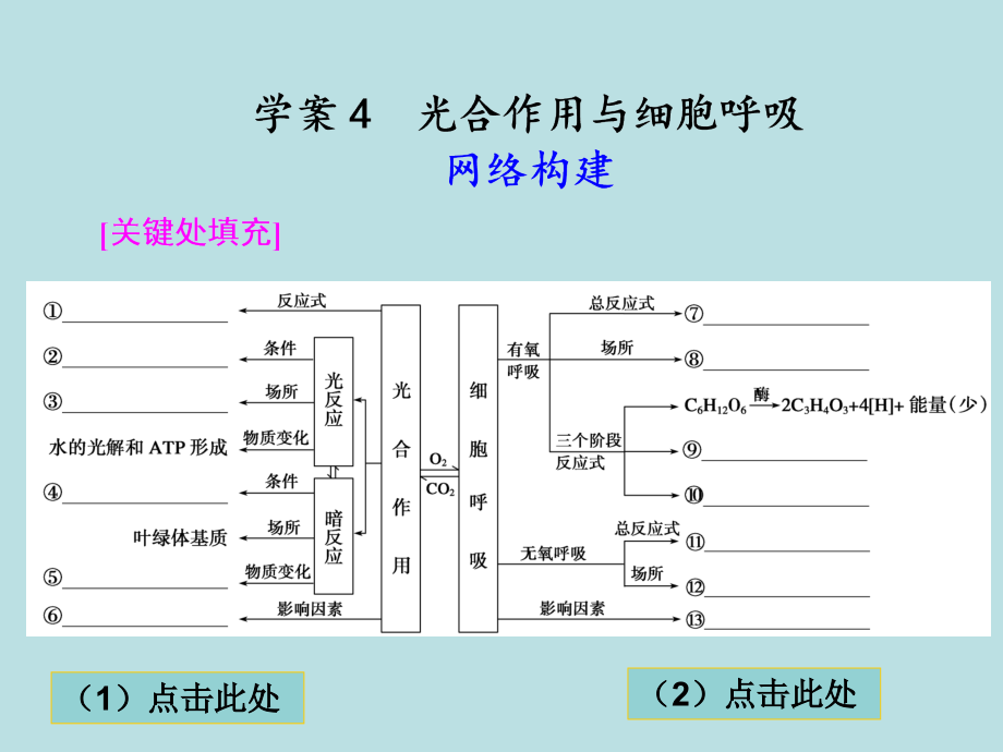 第一部分专题二学案4课件_第1页