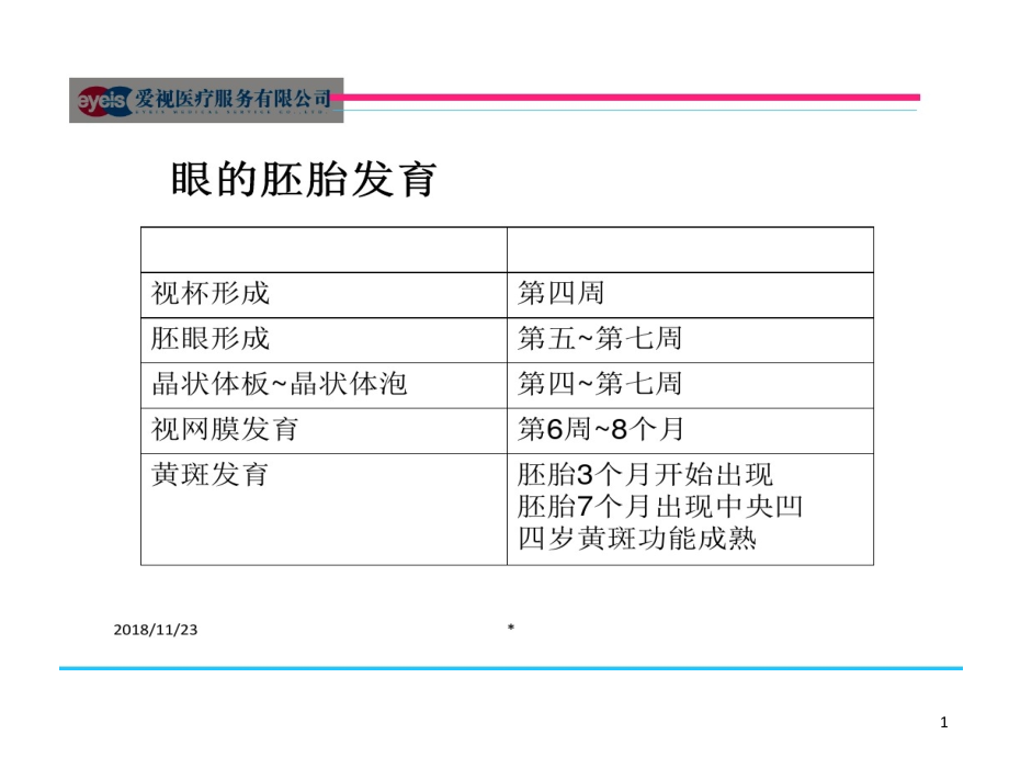 儿童视觉发育和学习能力课件_第1页