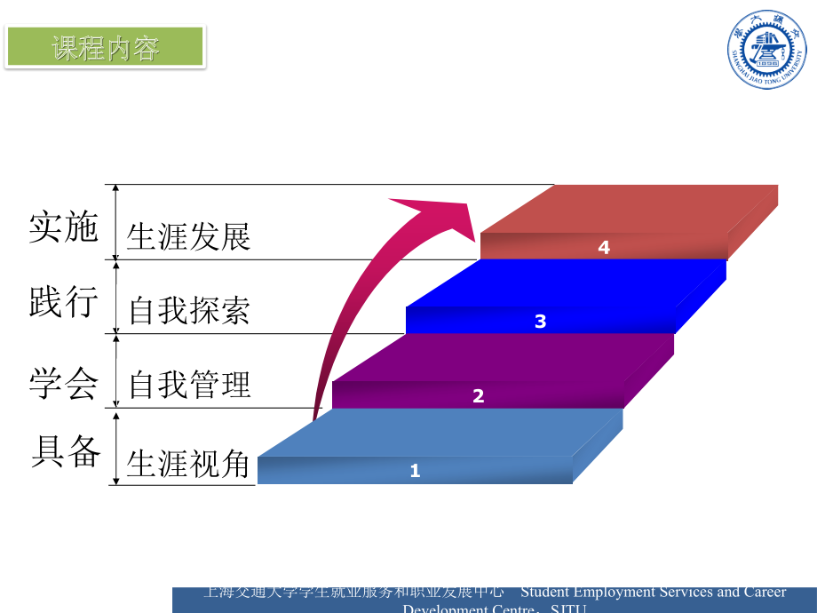 第二讲生涯宏观视角-资料课件_第1页