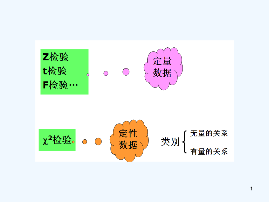 适合性检验与独立性检验课件_第1页