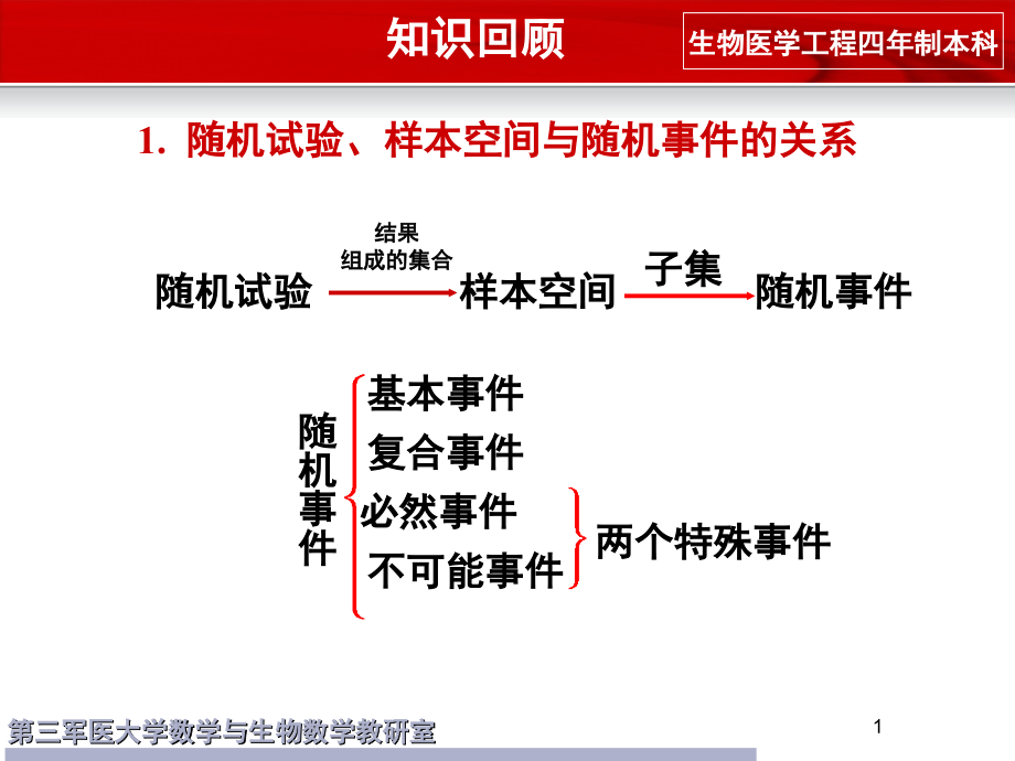 第二讲概率论与数理统计课件_第1页