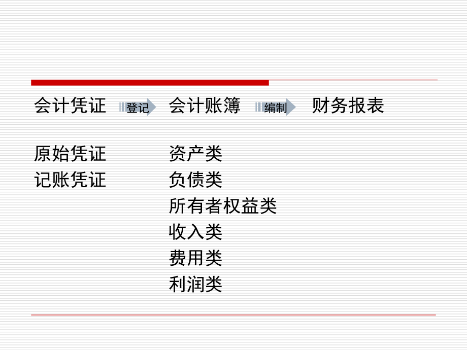 第09章财务会计报告教学课件_第1页