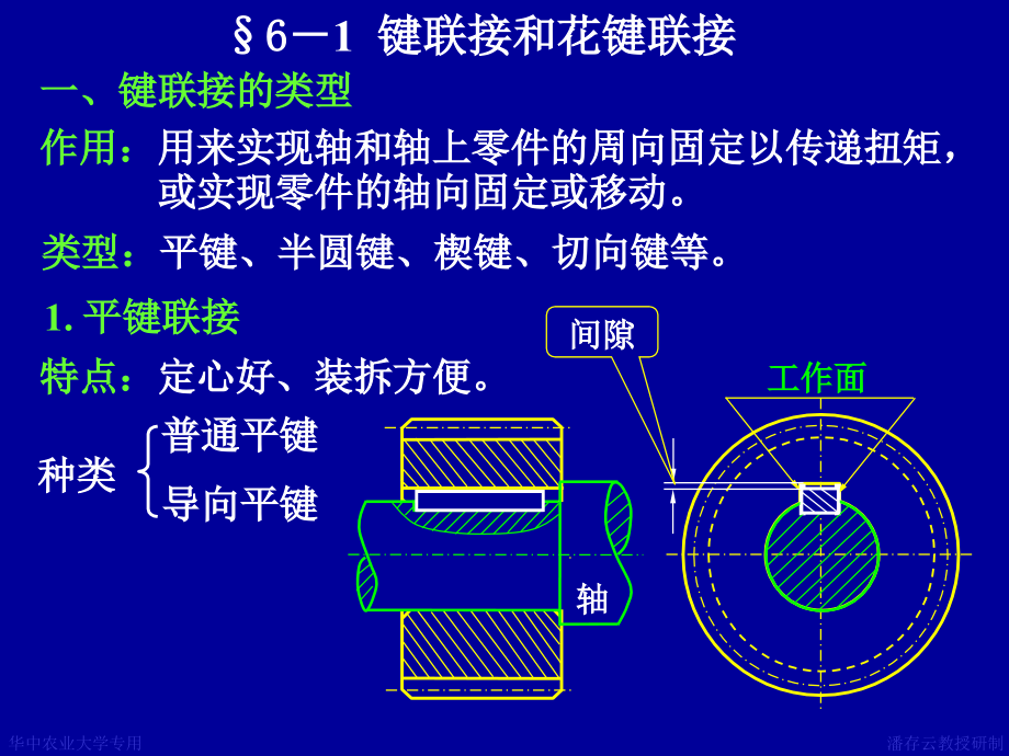 第6章键花键无键联接销联接课件_第1页