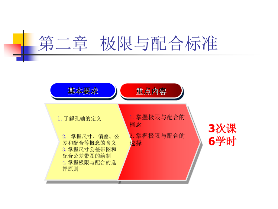 第二章极限与配合标准课件_第1页