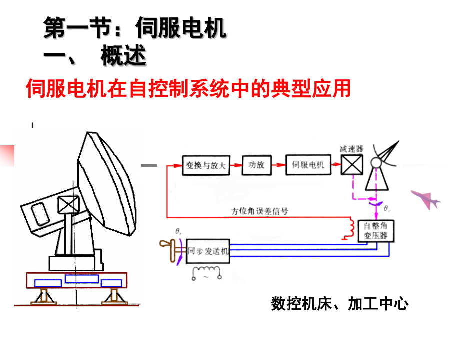 第一章-控制电动机课件_第1页