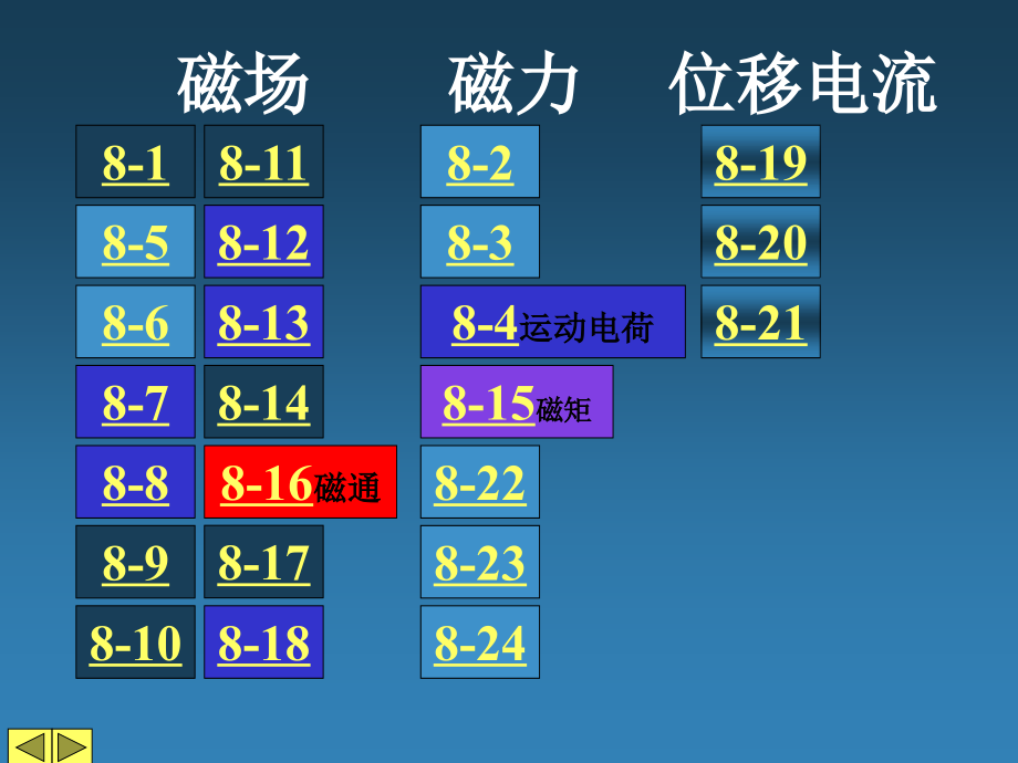 磁场-磁力-位移电流课件_第1页