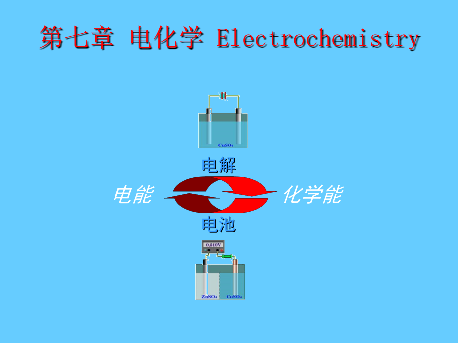 第七章-电化学-Electrochemistry--物理化学课件_第1页