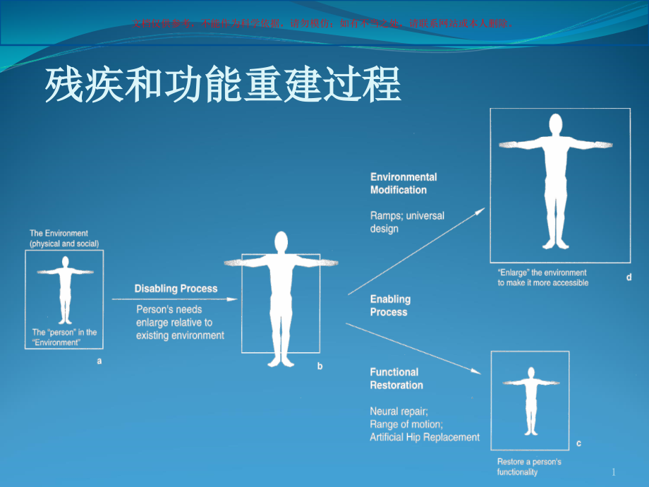 医疗康复中ICF的理念ppt课件_第1页