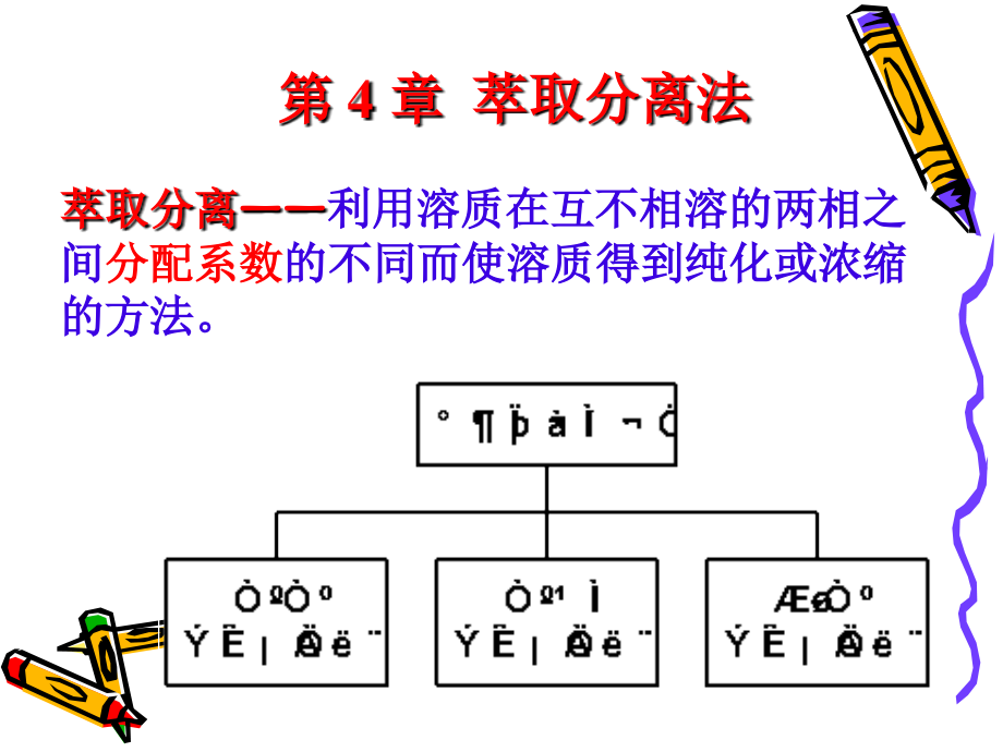 第4章萃取分离课件_第1页