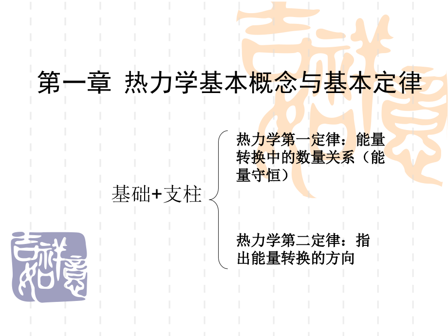 章-1--热力学基本概念与基本定律课件_第1页