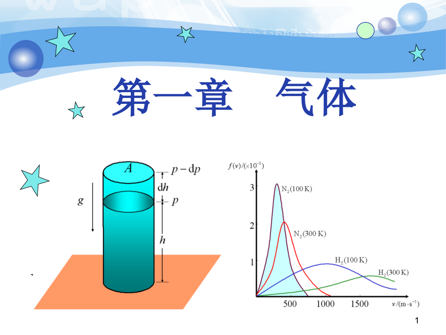 分子平动能的分布课件_第1页