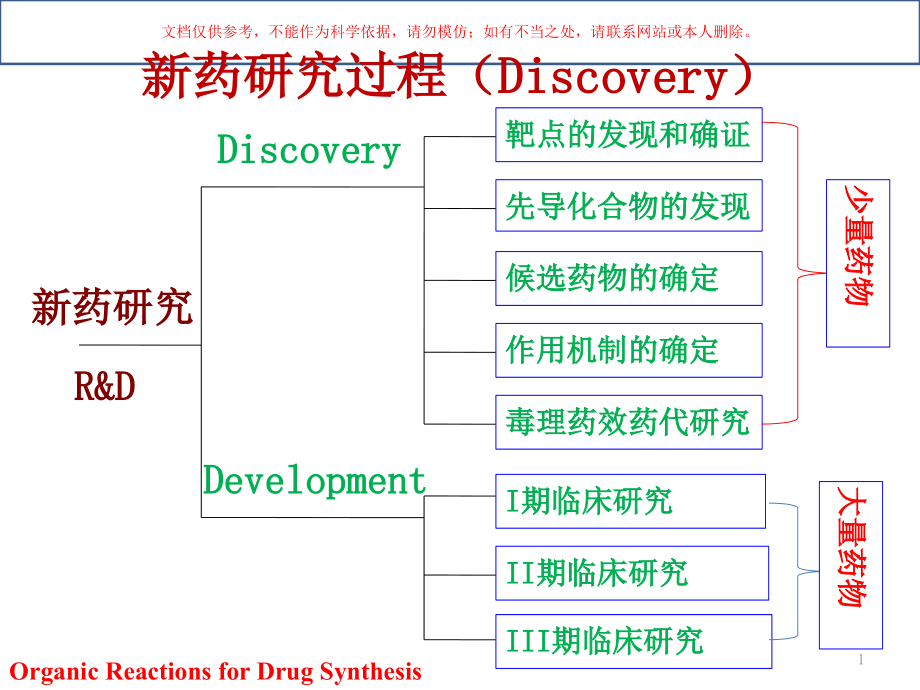 药物合成设计培训ppt课件_第1页