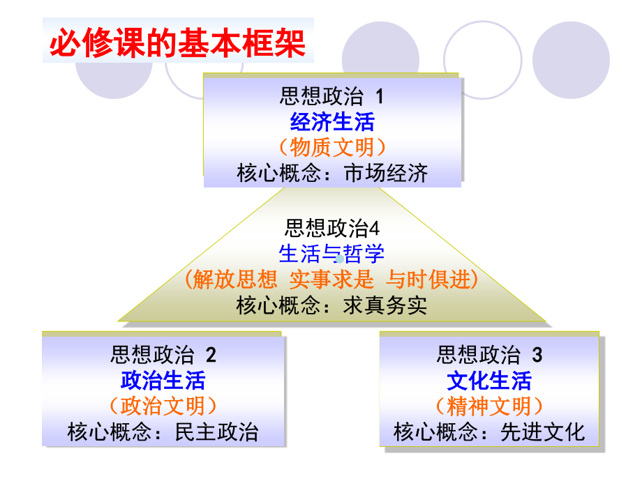 第一课第一框揭开货币神秘的面纱必修课件_第1页