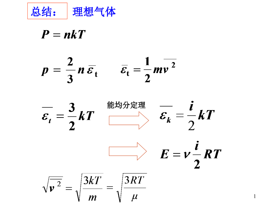 第七章气体动理论(-)2课件_第1页